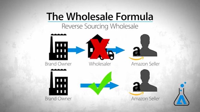 reverse sourcing wholesale - the wholesale formula review