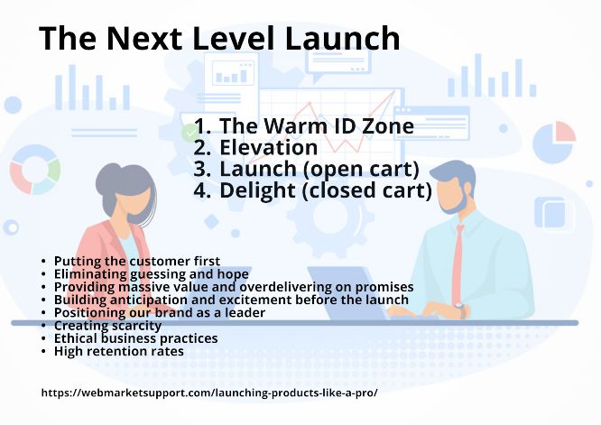 launching products like a pro - the next level launch framework