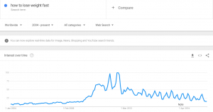 how-to-lose-weight-fast-google-trends-since-2004