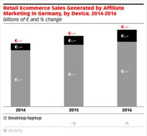retail-sales-affiliate-marketing-germany-2014-2016