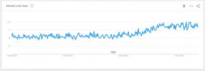 google-trends-affiliate-marketing-last-5-years