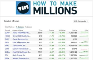timothy sykes how to make millions strategies 02