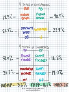 choose ask build challenge ryan levesque day 02 diagram 01 results of the day 01 quiz
