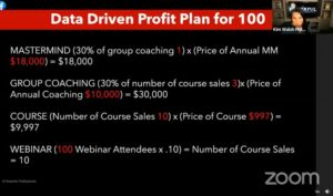 kim walsh phillips 10x your followers challenge day 1 your profit pyramid - data-drive profit plan