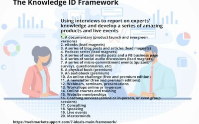 Project Next & 7 Ideals – Knowledge ID Framework