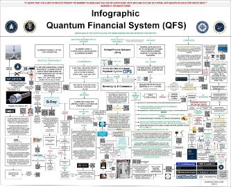 Quantum Financial System (QFS) infographic 333