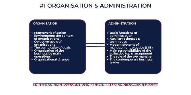 01 organisation & administration 666