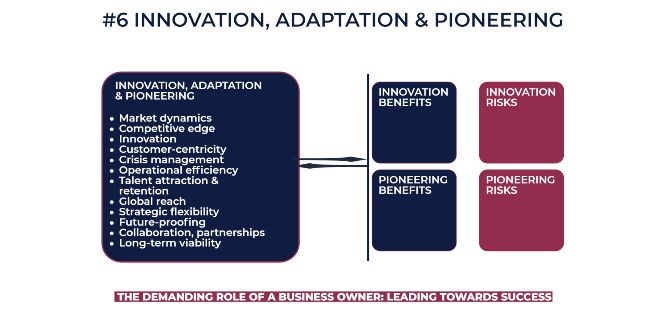 06 innovation, adaptation, pioneering 666