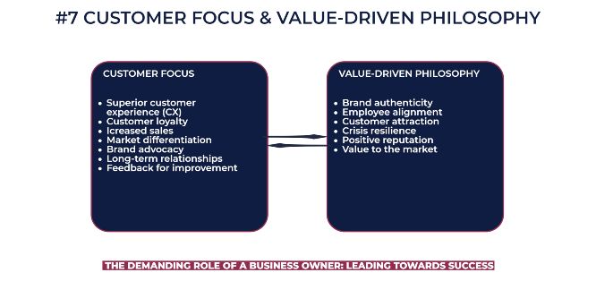 07 customer focus and value-driven philosophy 666