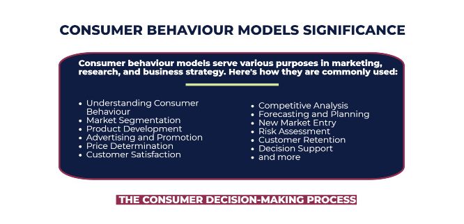 Consumer behaviour models significance