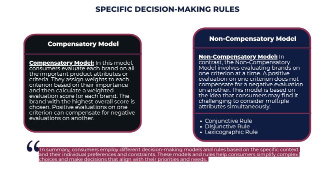 specific decision-making rules