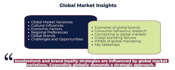 Consumer involvement - global market insights
