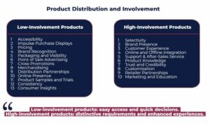 product distribution and consumer's involvement