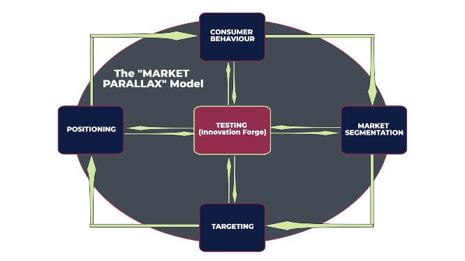 7ideals methodology - the market parallax model v.2
