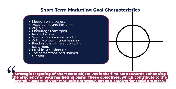 short-term marketing goal characteristics