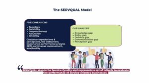 the servqual model